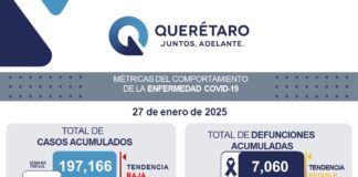 Querétaro con registro de tres pacientes leves de COVID-19