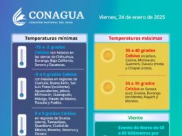 GRÁFICO DE CONDICIONES METEOROLÓGICAS