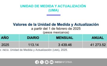 El #INEGI da a conocer los nuevos valores de la #UMA, que tendrán vigencia a partir del 1 de febrero de 2025