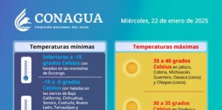 GRÁFICO DE CONDICIONES METEOROLÓGICAS