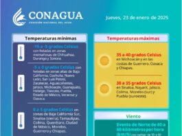 GRÁFICO DE CONDICIONES METEOROLÓGICAS