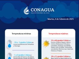 GRÁFICO DE CONDICIONES METEOROLÓGICAS