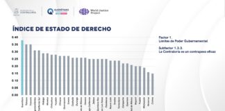 Querétaro tiene la mejor Contraloría del país: World Justice Project