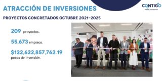 Querétaro concluye el año con resultados que consolidan su liderazgo económico: Marco Del Prete