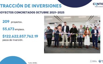 Querétaro concluye el año con resultados que consolidan su liderazgo económico: Marco Del Prete