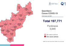 Querétaro se mantiene sin casos activos de COVID-19