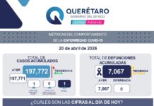 Querétaro con registro de un paciente de COVID-19