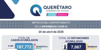 Querétaro con registro de un paciente de COVID-19